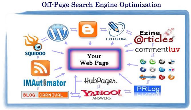 Off-Page-Optimization Tips
