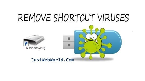 remove shortcut virus from usb