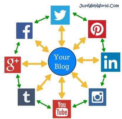 How to Use Social Media to Drive Traffic to Your Blog