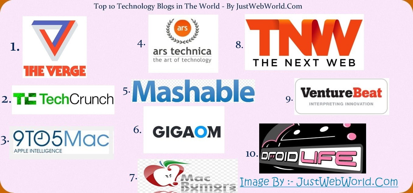 Top 10 Technology Blogs in the World