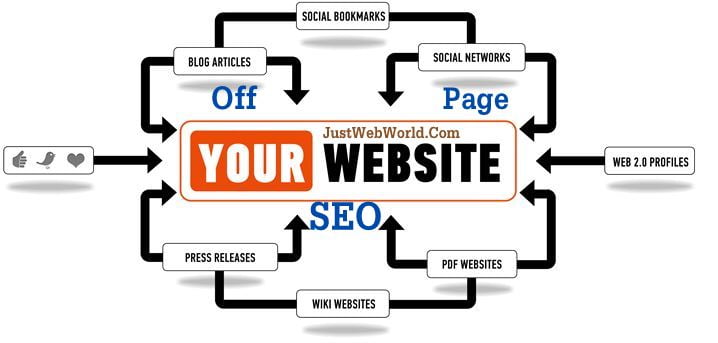 Off Page SEO Tips