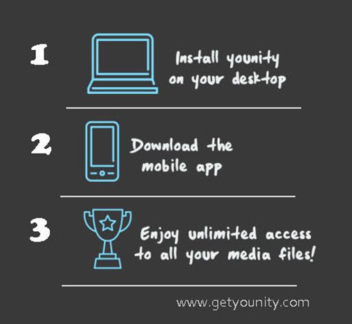 Younity Review