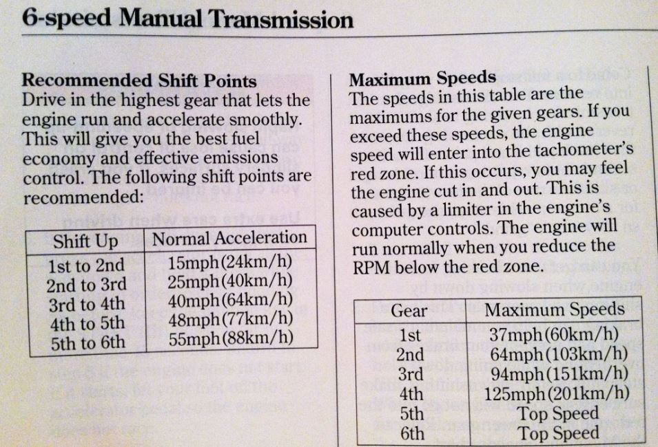 Car Speed Transmission