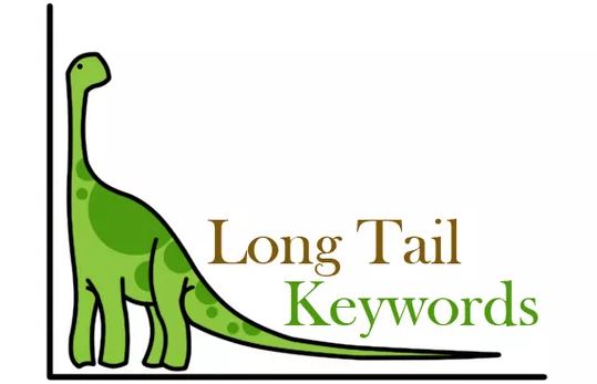 Optimizing long tail keyword