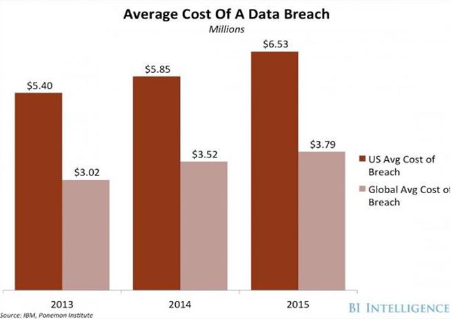 Protect Your Business from Data Breaches