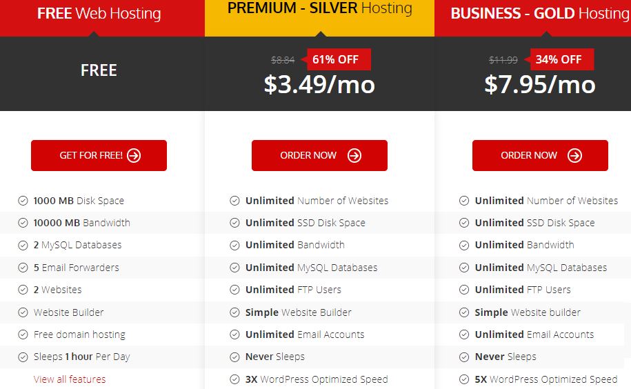000webhost Pricing Details