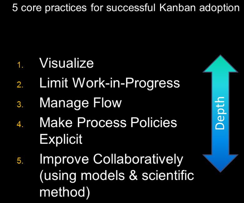 Six Practices of Kanban