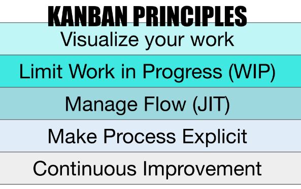 Principles of Kanban