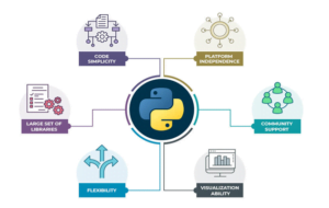 Why Use Python For AI and Machine Learning? - Just Web World