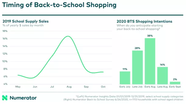 Back-to-school sales and promotions 