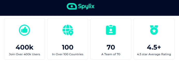 iPhone Spy Software - Spylix