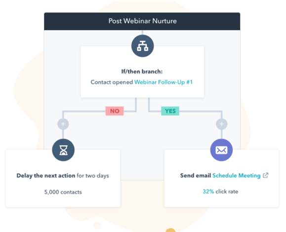 Hubspot