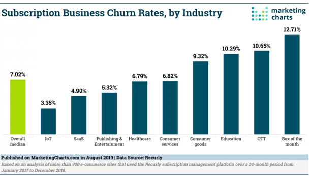 Improve Subscriber Acquisition