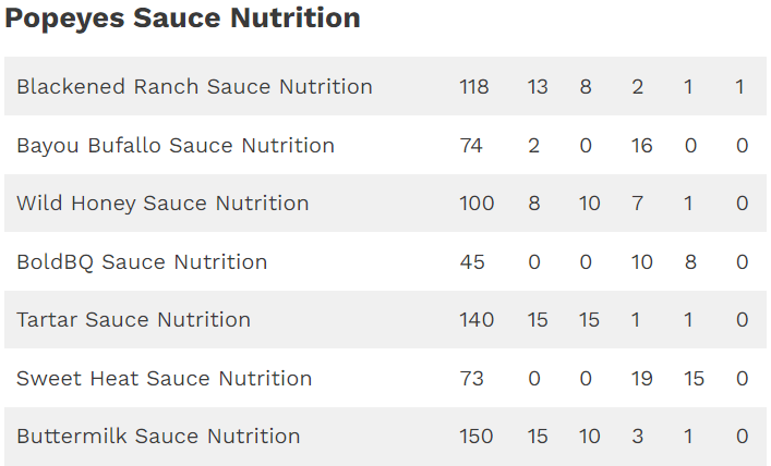 Popeyes Sauce Nutrition

